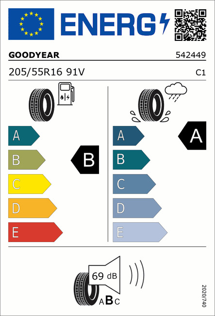 EU-Reifenlabel
