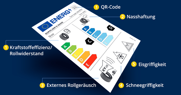 EU Reifenlabel erklärt bei Quick Reifendiscount